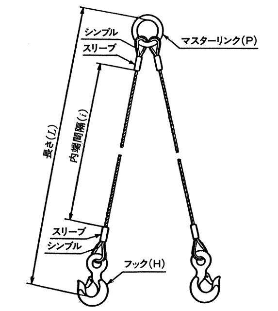 2・4本吊りワイヤ（2本吊り・４本吊りワイヤー） | 株式会社ヤマカツ