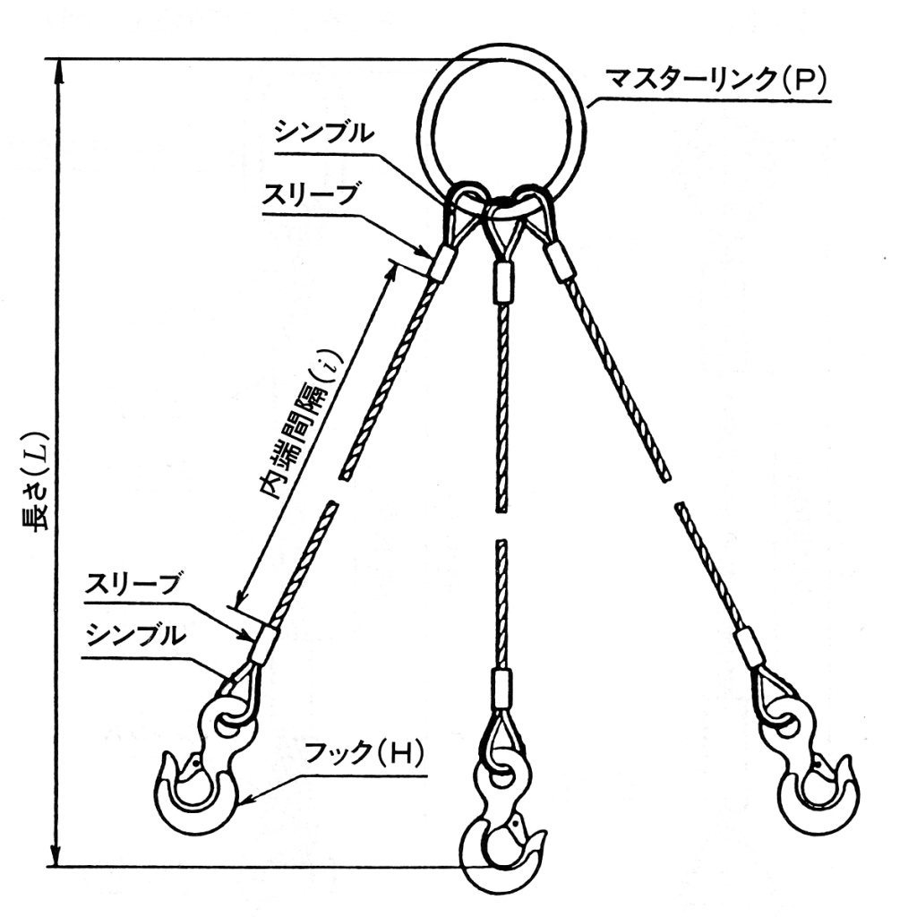 2・4本吊りワイヤ（2本吊り・４本吊りワイヤー） | 株式会社ヤマカツ