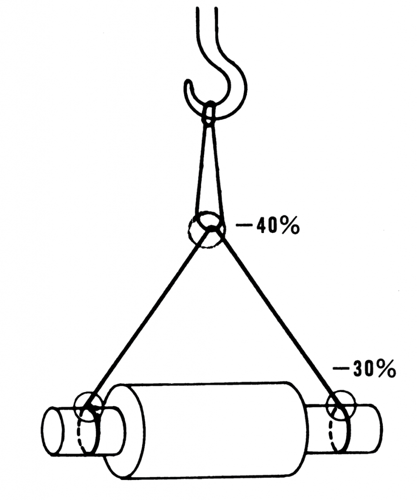 2本吊 ワイヤスリング 3.2t用×1.5m スリング 吊り索 つり索 荷役作業 吊り上げ 物流、運搬用