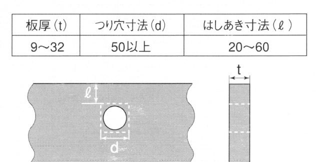 日本に BellWing象印チェンブロック バールセッター 敷鉄板つり具 チェーンスリング付き BRC032