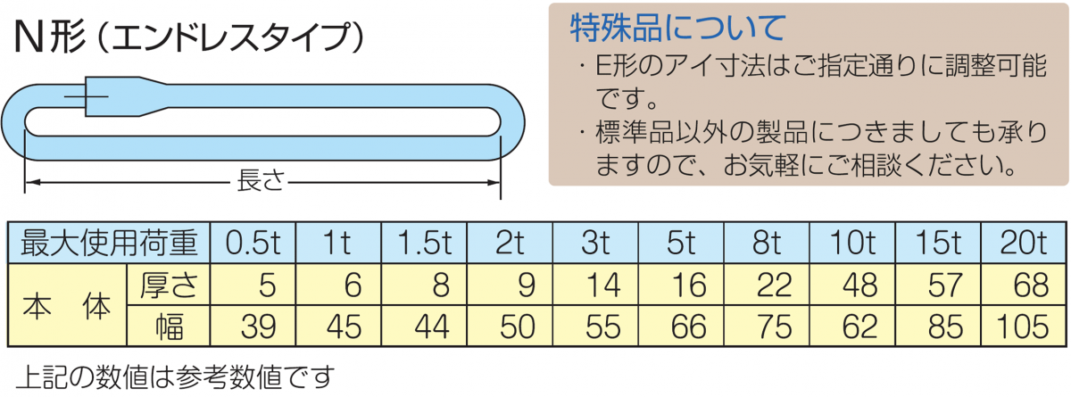 定番キャンバス シライ マルチスリングＬＩＧＨＴ エンドレス形 最大使用荷重２５ｔ 幅×厚さ